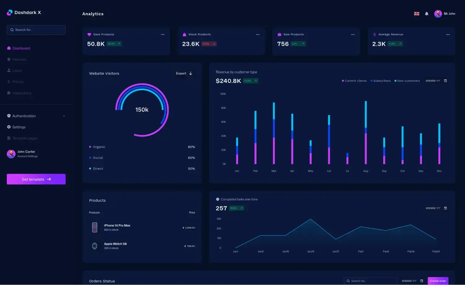 DashDarkX–免費材料UI React管理面板模板